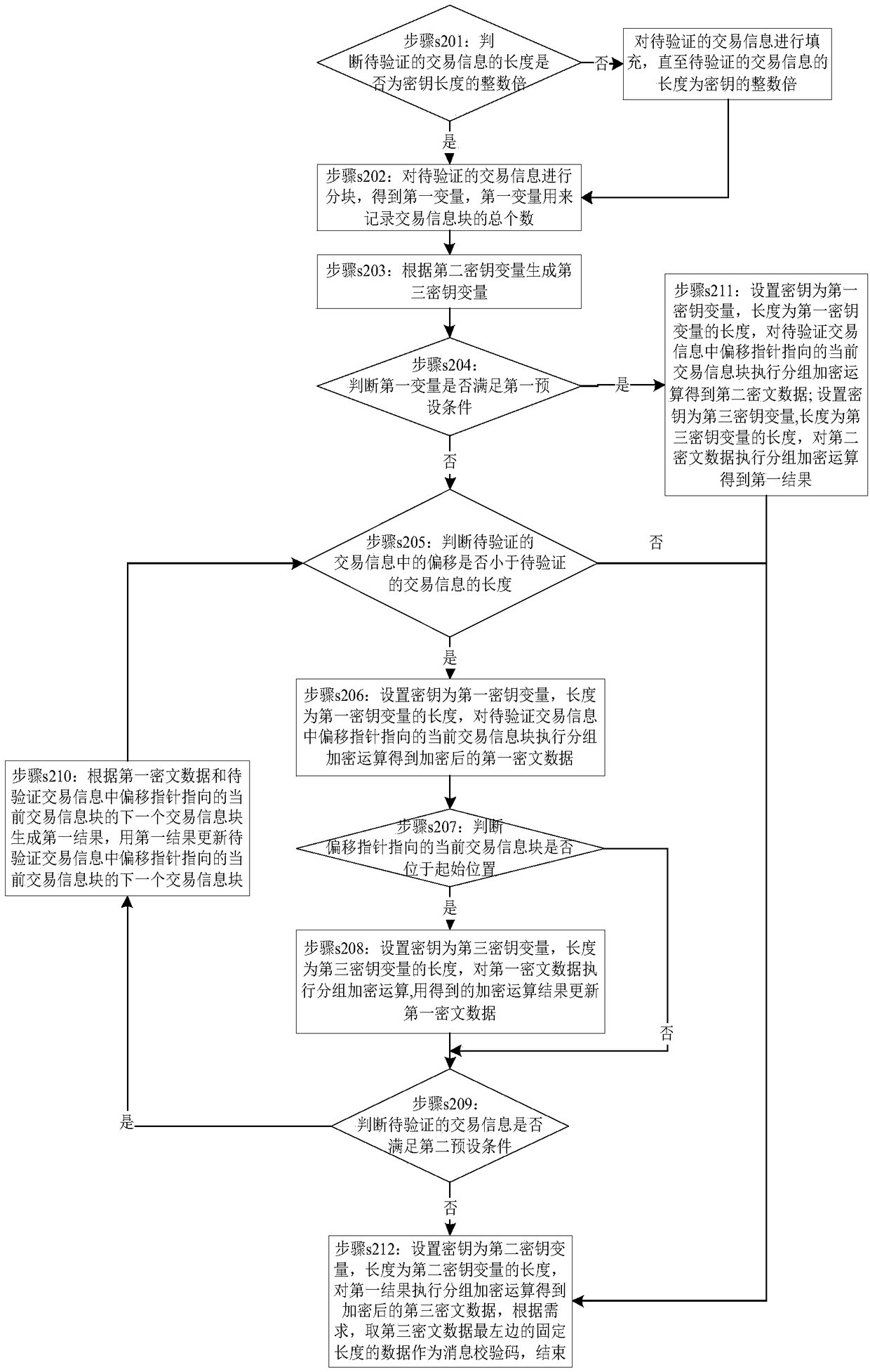 Method for identifying integrity of transaction information