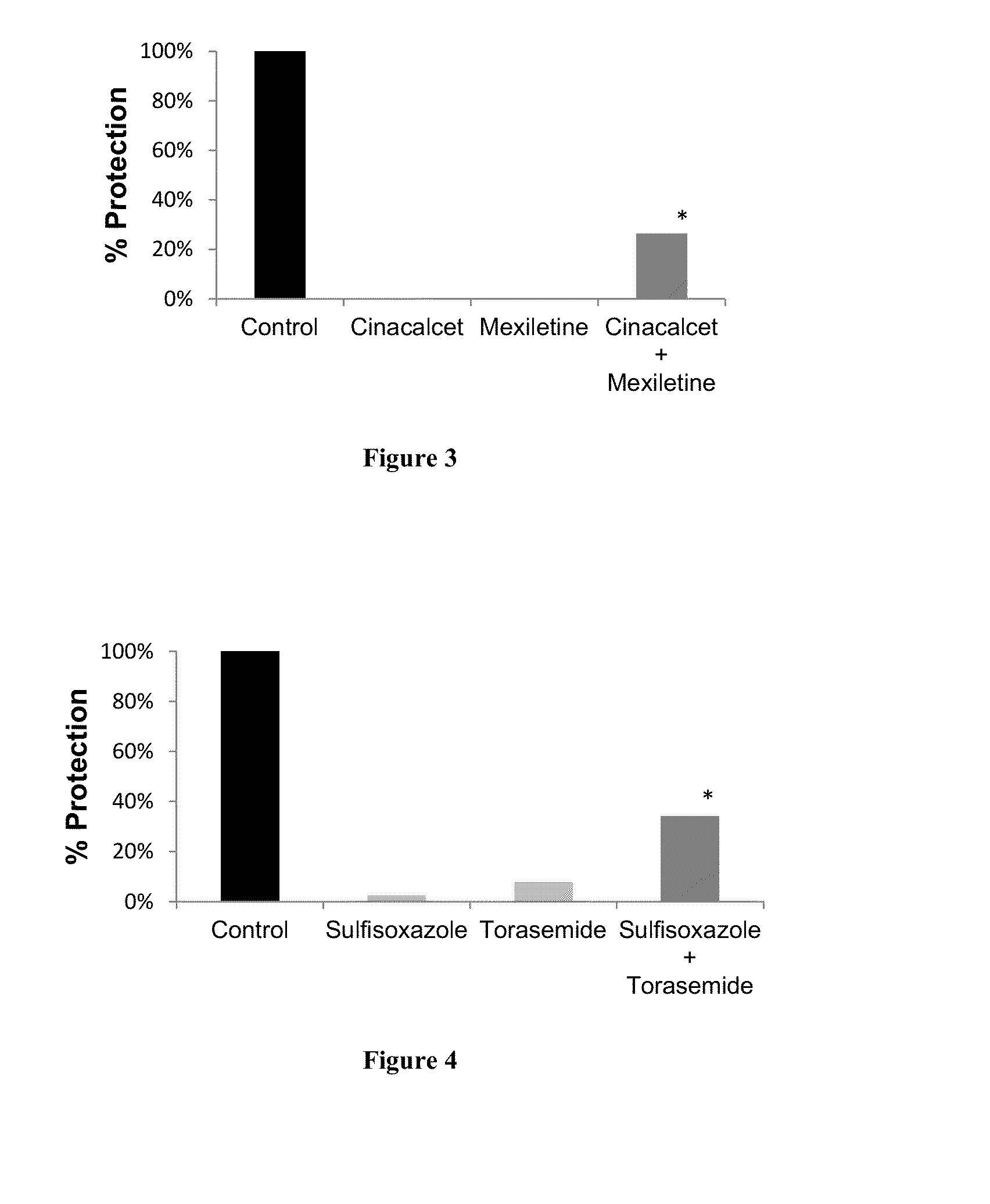 Compositions for treating amyotrophic lateral sclerosis