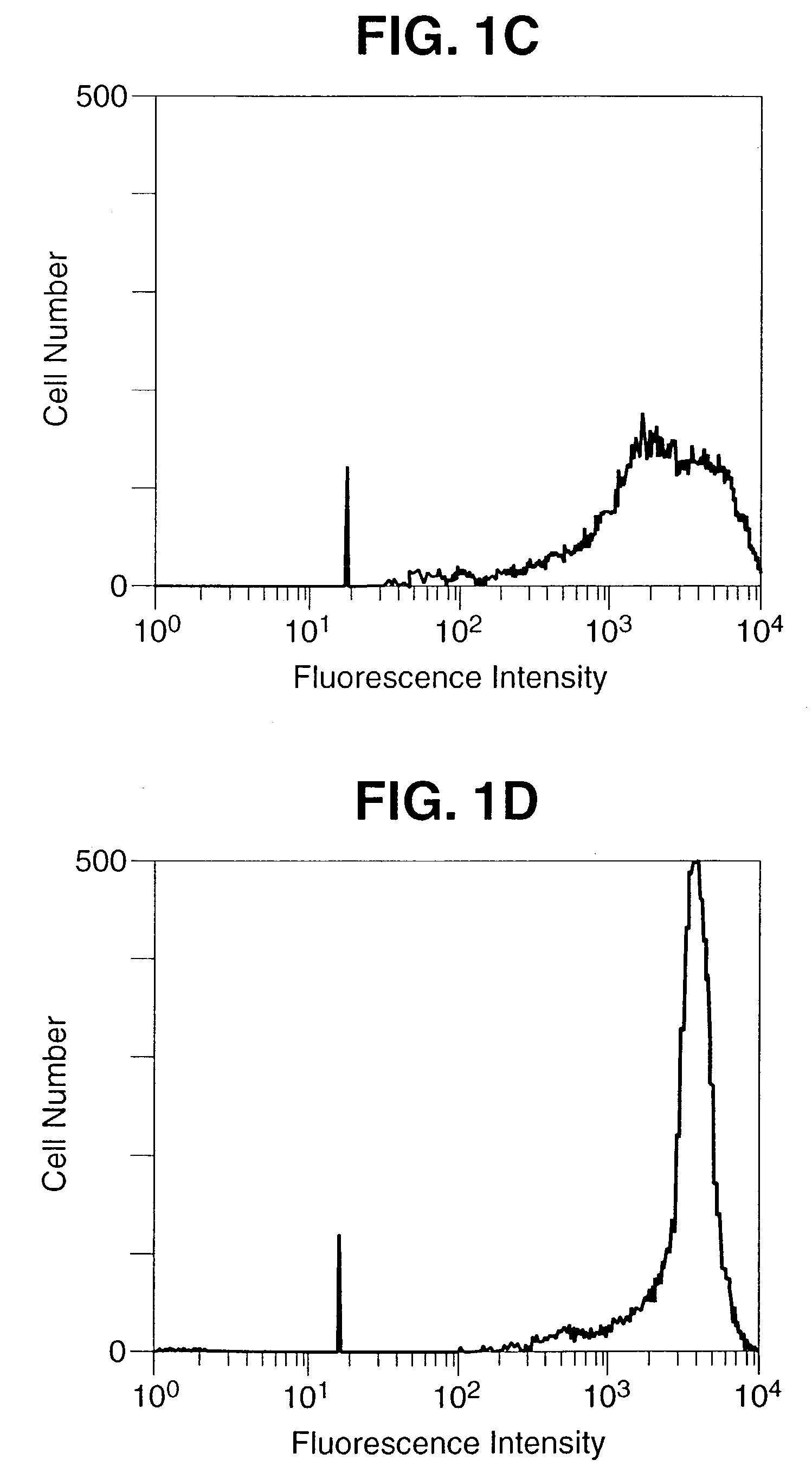 Enhanced immune response to an antigen by a composition of a recombinant virus expressing the antigen with a recombinant virus expressing an immunostimulatory molecule