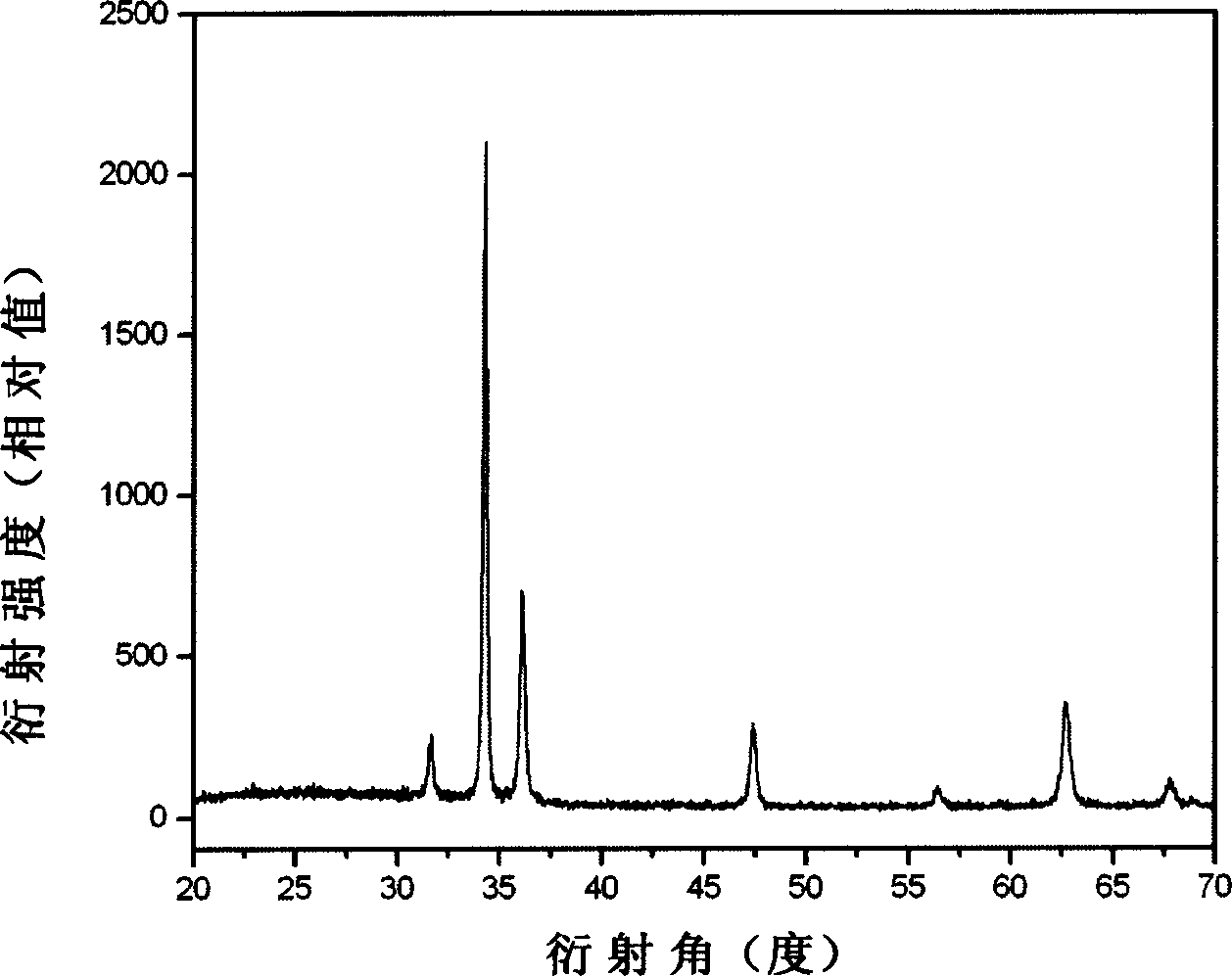 Method for preparing zinc oxide nanometer material with orientation arrangement nano-towers