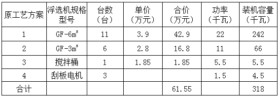 Beneficiation method combining metal accumulation with authigenic carrier flotation