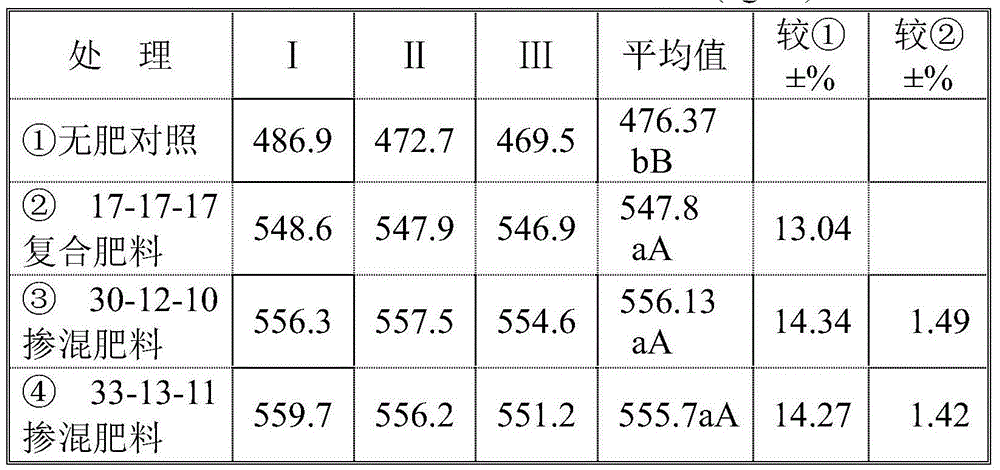 Organic-inorganic mixed fertilizer containing alginic acid and production method thereof