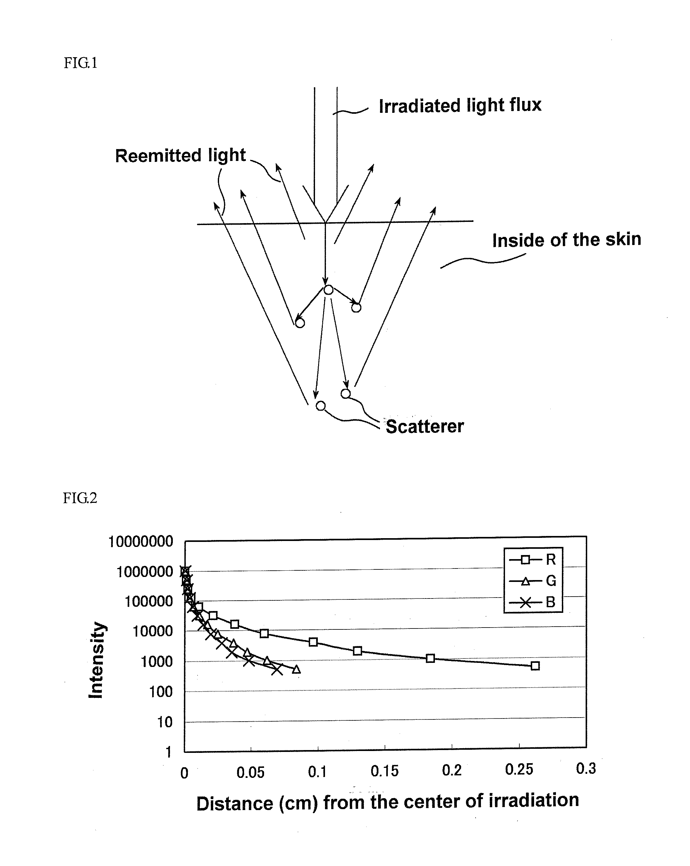 Colorant Composition For Skin Cosmetics, Foundation Containing The Same, And Method Of Makeup Application