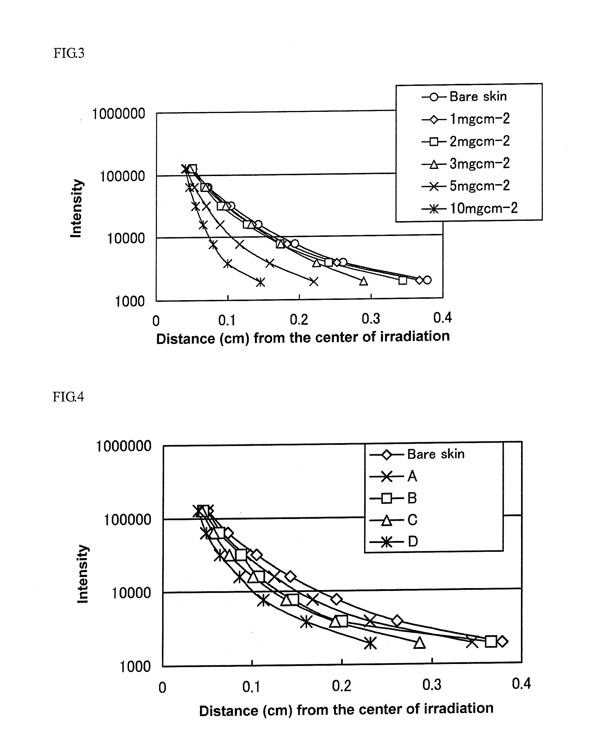 Colorant Composition For Skin Cosmetics, Foundation Containing The Same, And Method Of Makeup Application