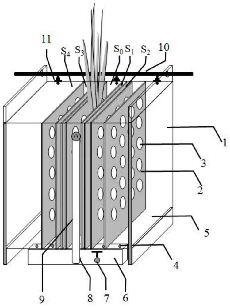 Plant rhizosphere box and its application in the study of wetland plant rhizosphere micro-domain