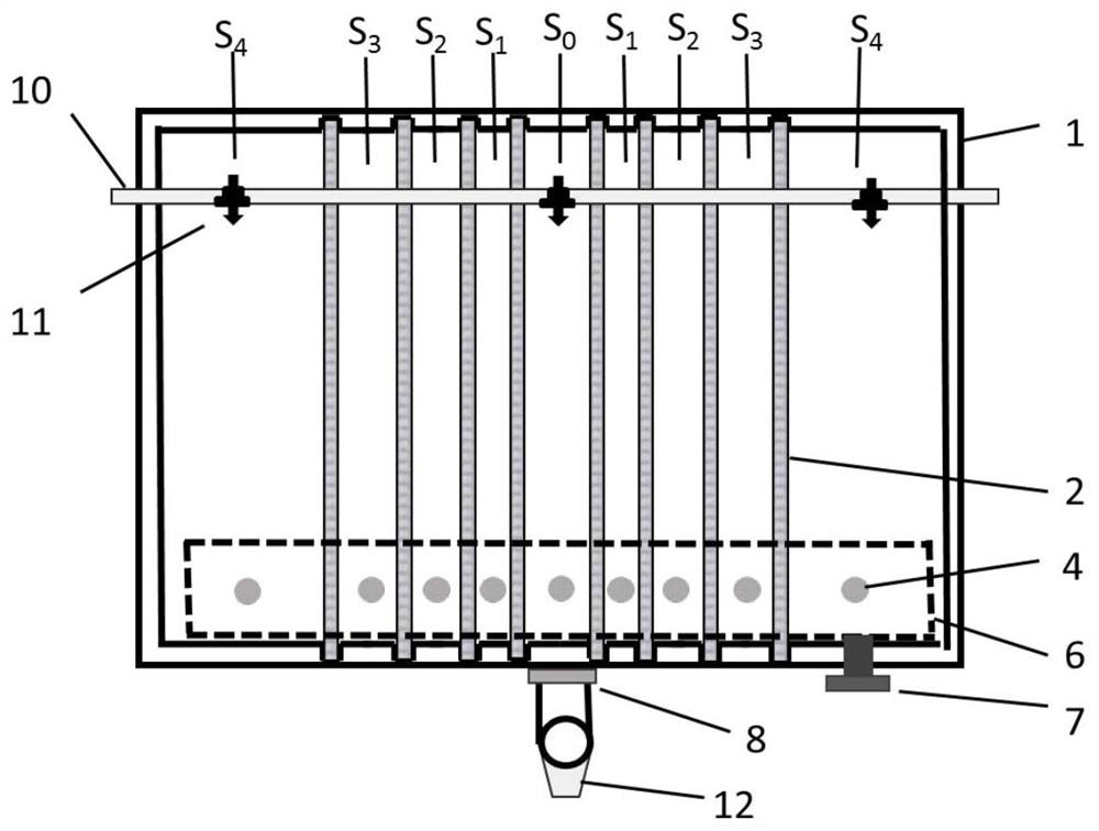 Plant rhizosphere box and its application in the study of wetland plant rhizosphere micro-domain