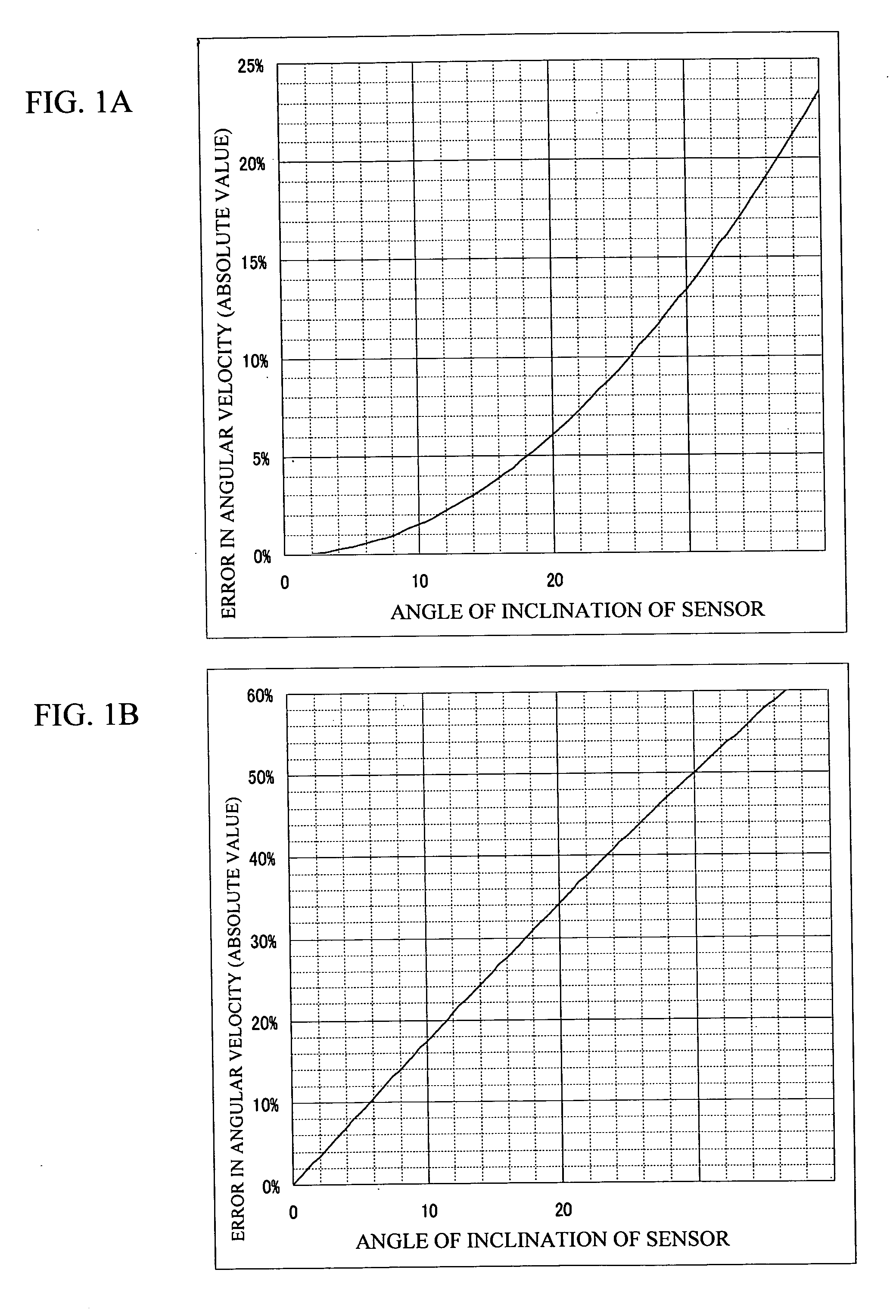 Angular velocity sensor