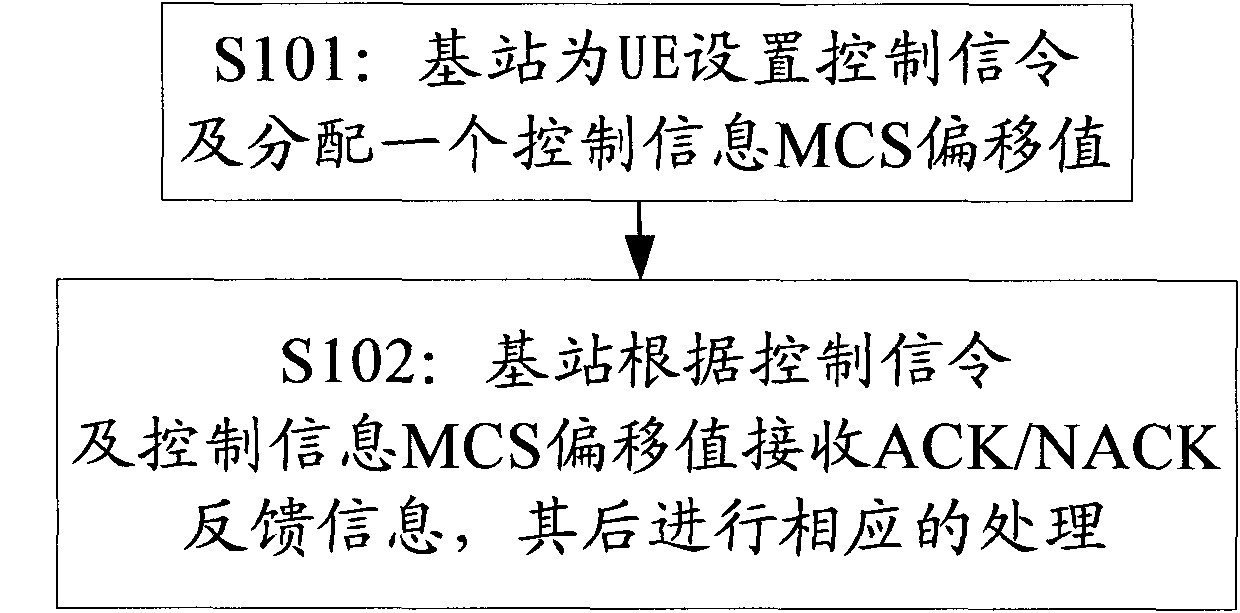 Transmission method and transmission device for feedback information