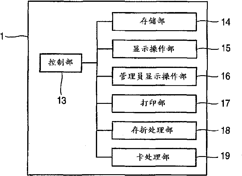 Automatic transaction device