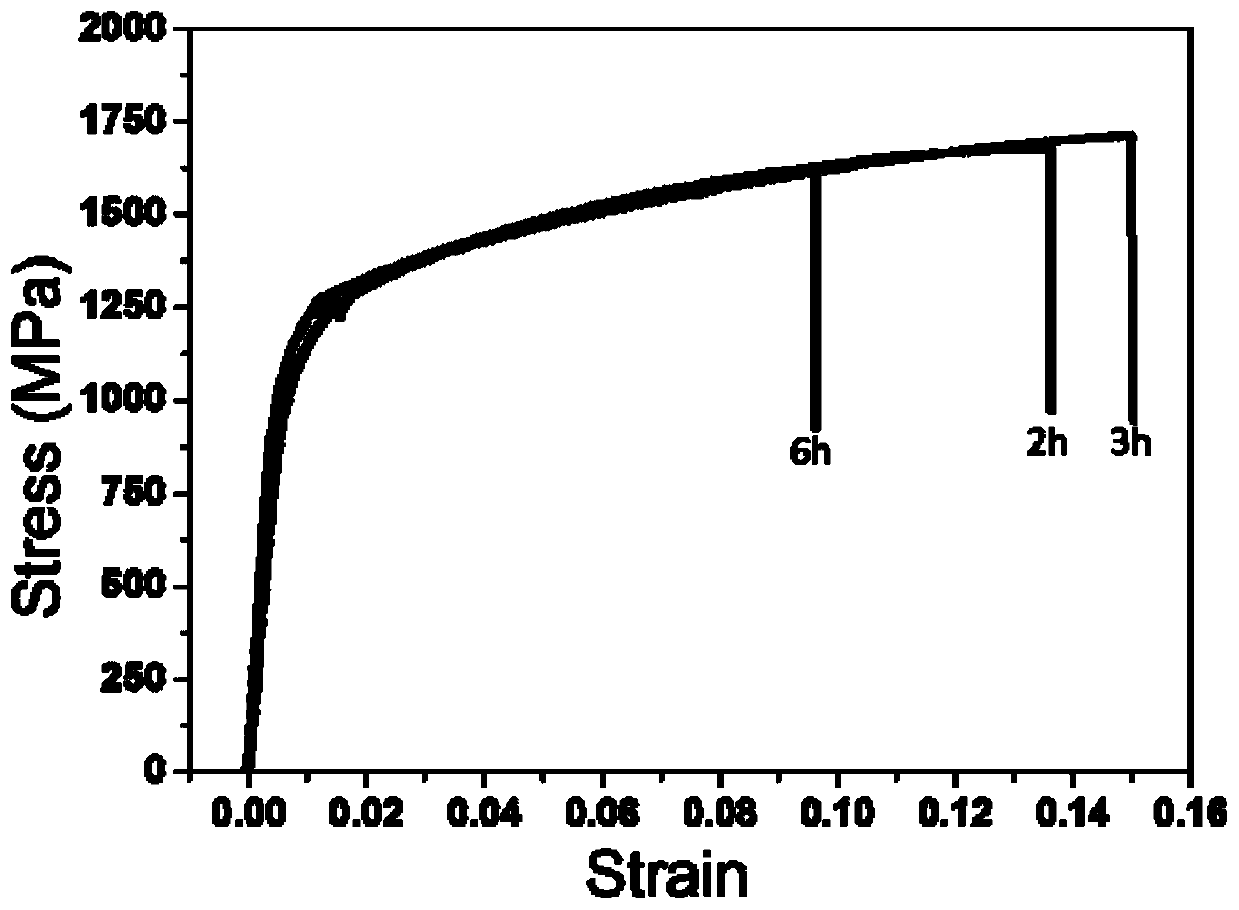 Thermo-mechanical processing method of eutectic high-entropy alloy