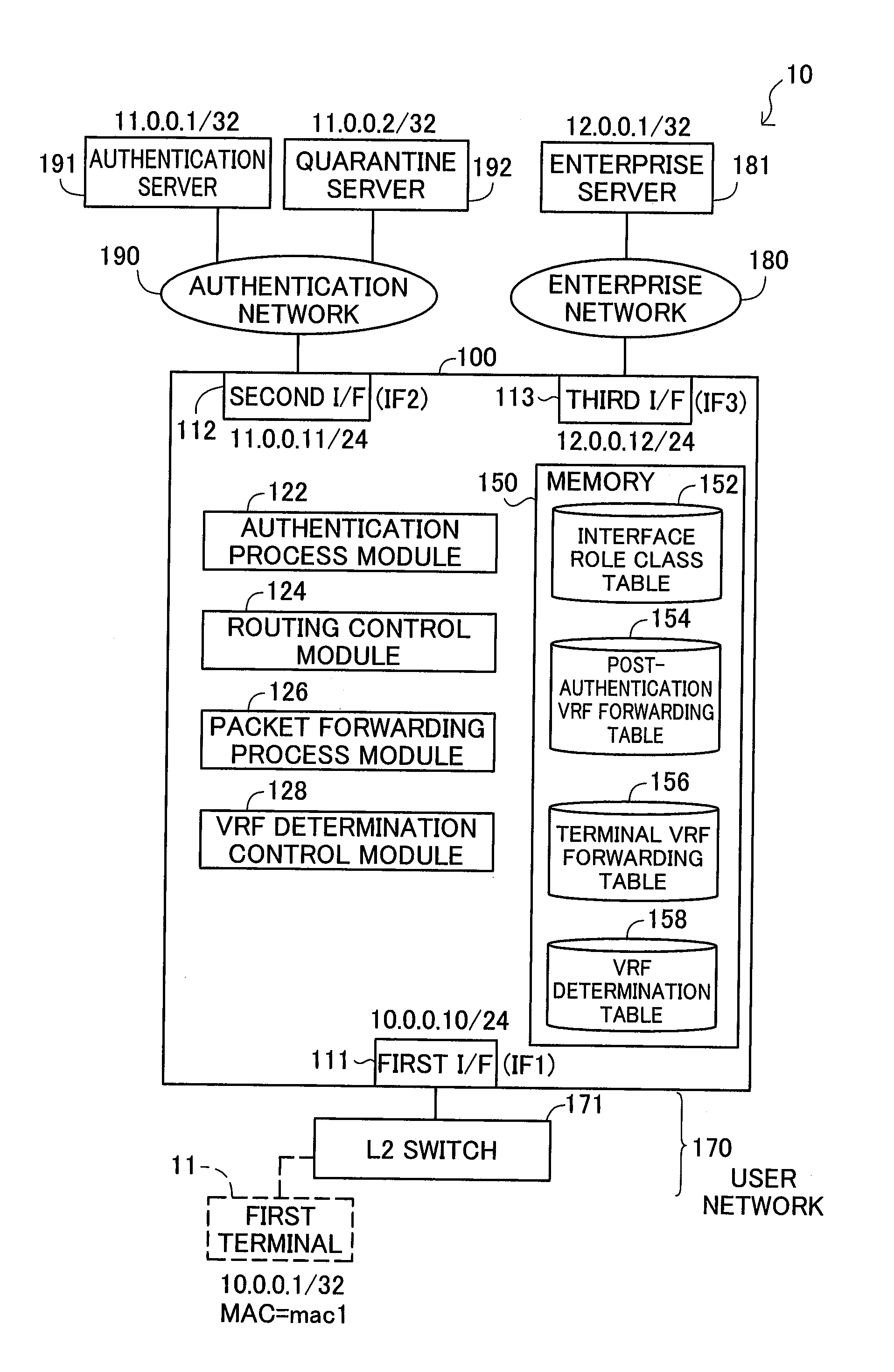 Network system, packet forwarding apparatus, and method of forwarding packets