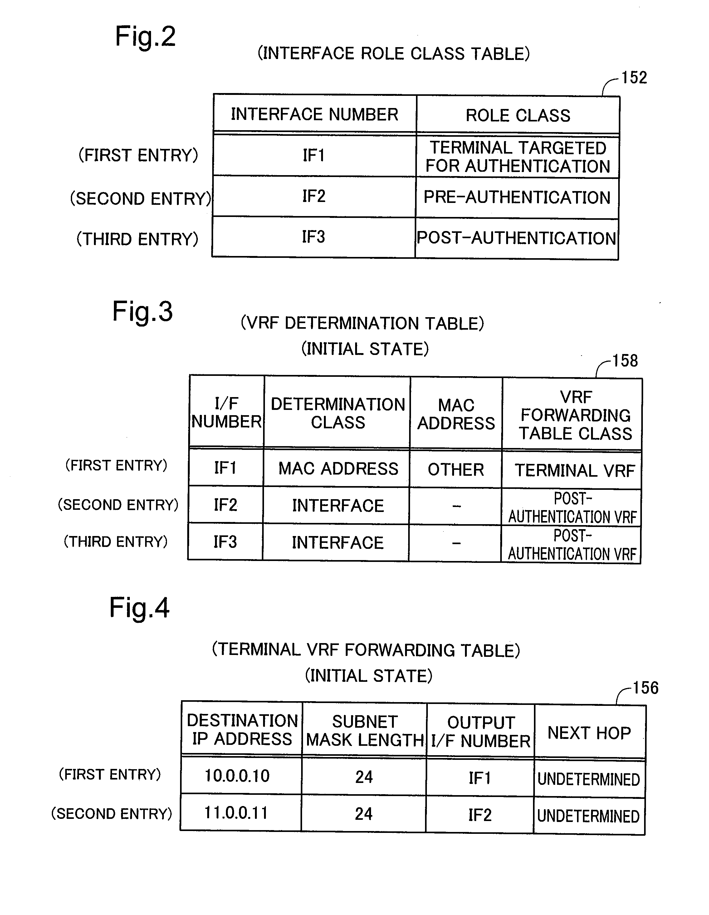 Network system, packet forwarding apparatus, and method of forwarding packets