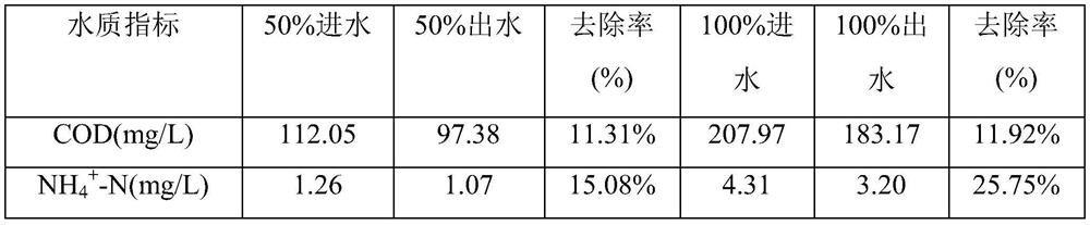 Method for acclimating activated sludge by using glucose as co-substrate and application of acclimatedactivated sludge in deep treatment of coking wastewater