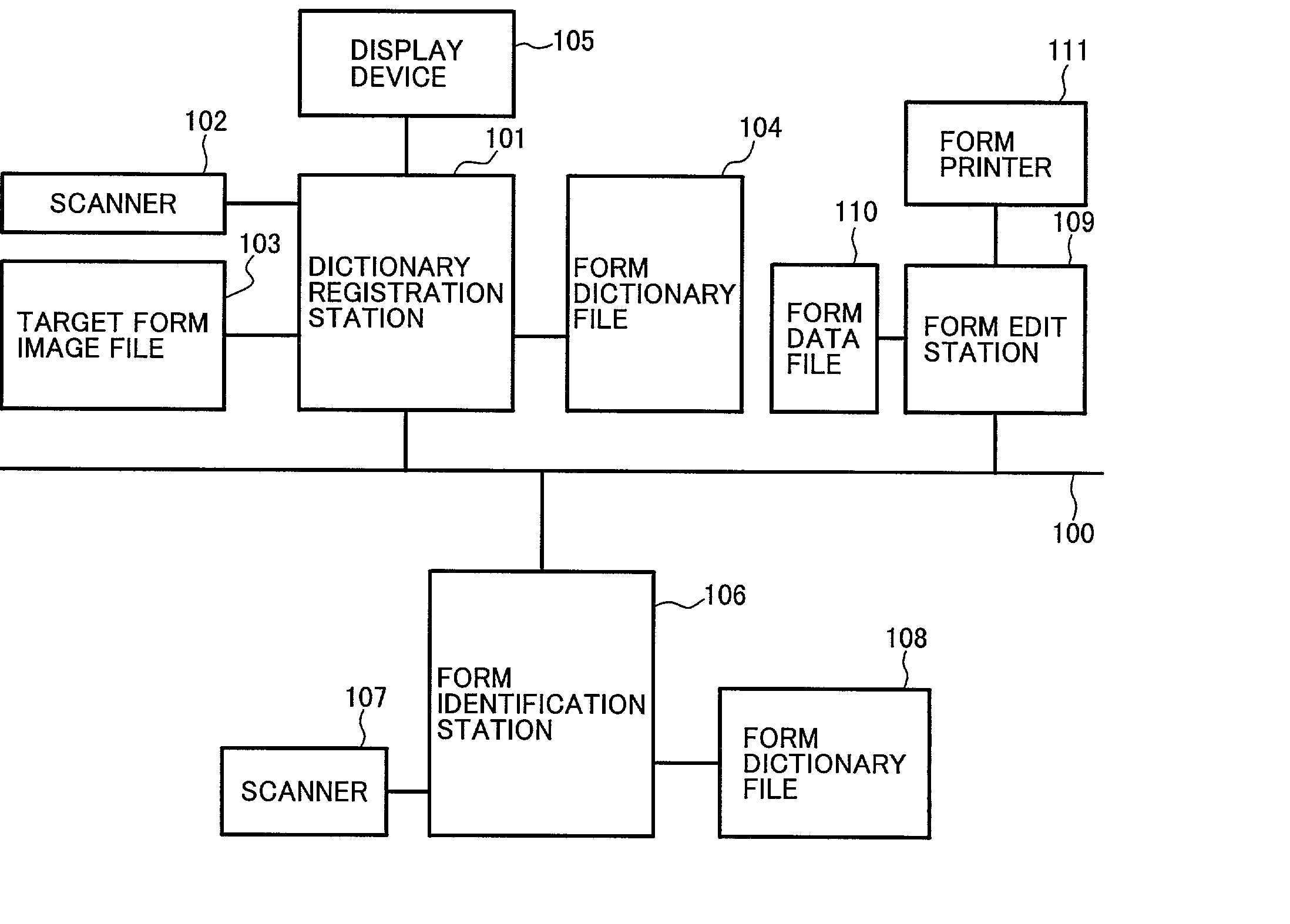 Form identification method