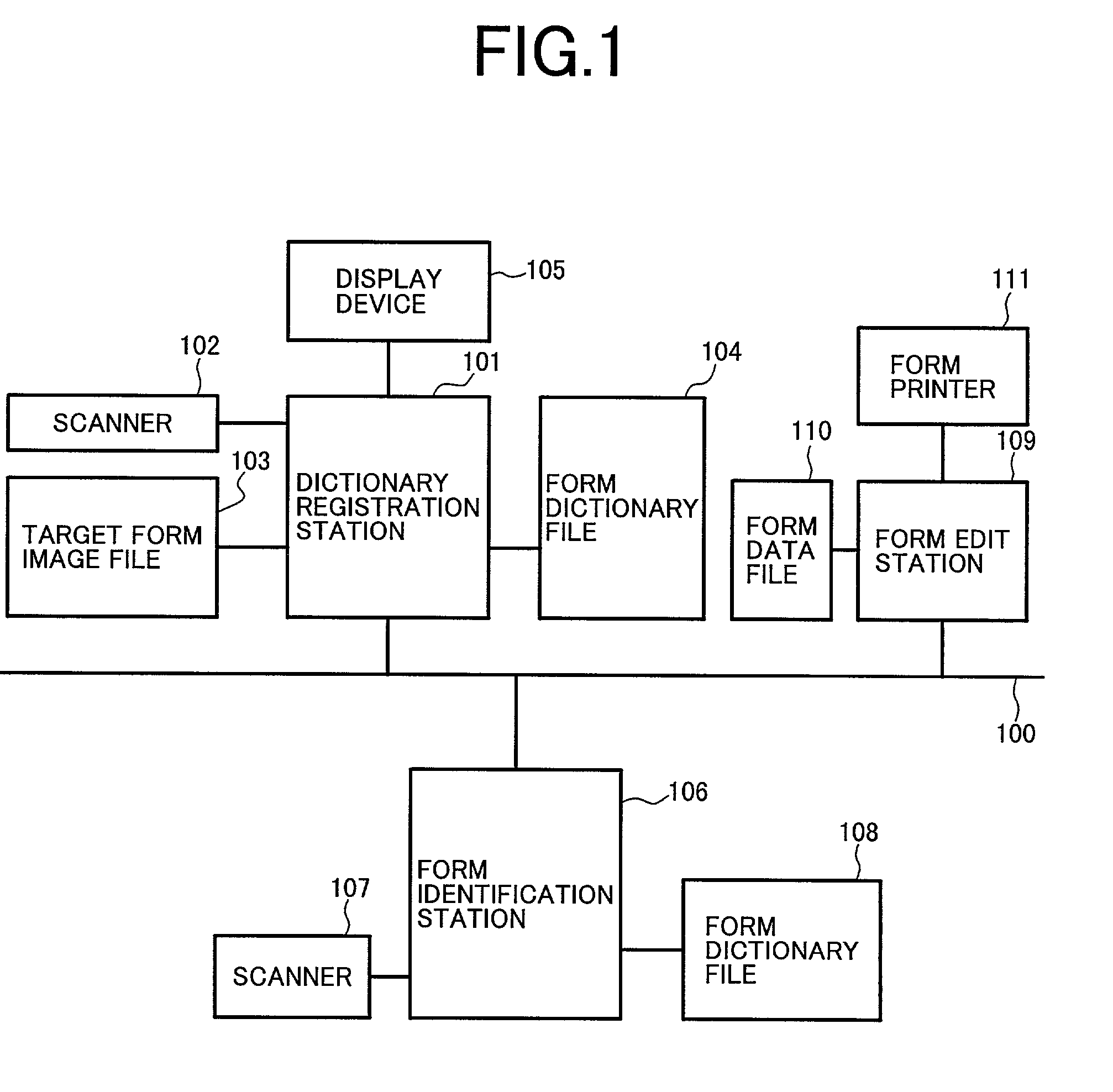 Form identification method