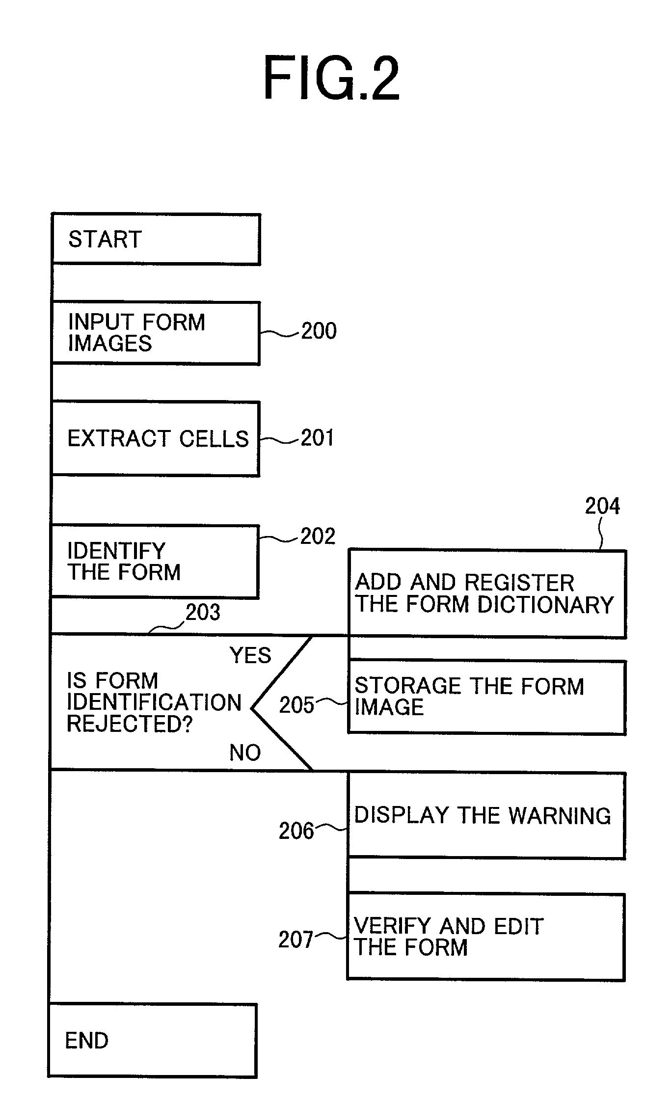 Form identification method