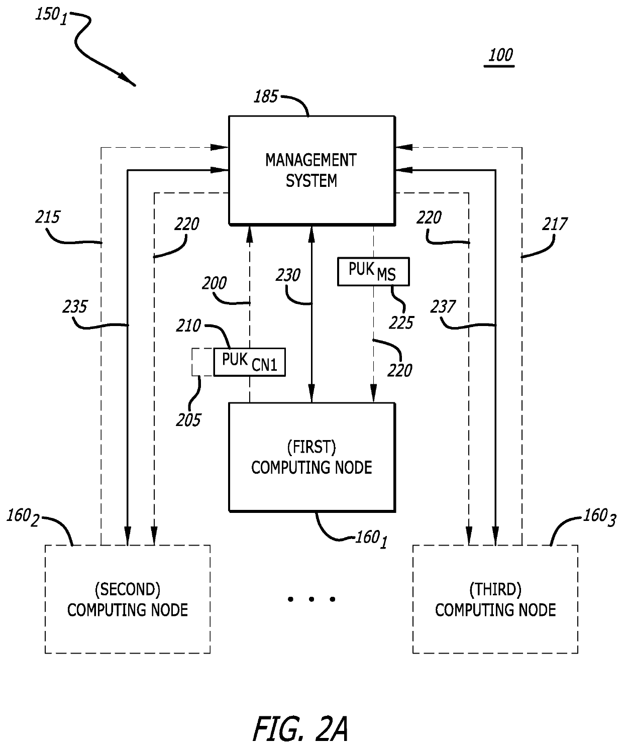 System and method for managing sensor enrollment