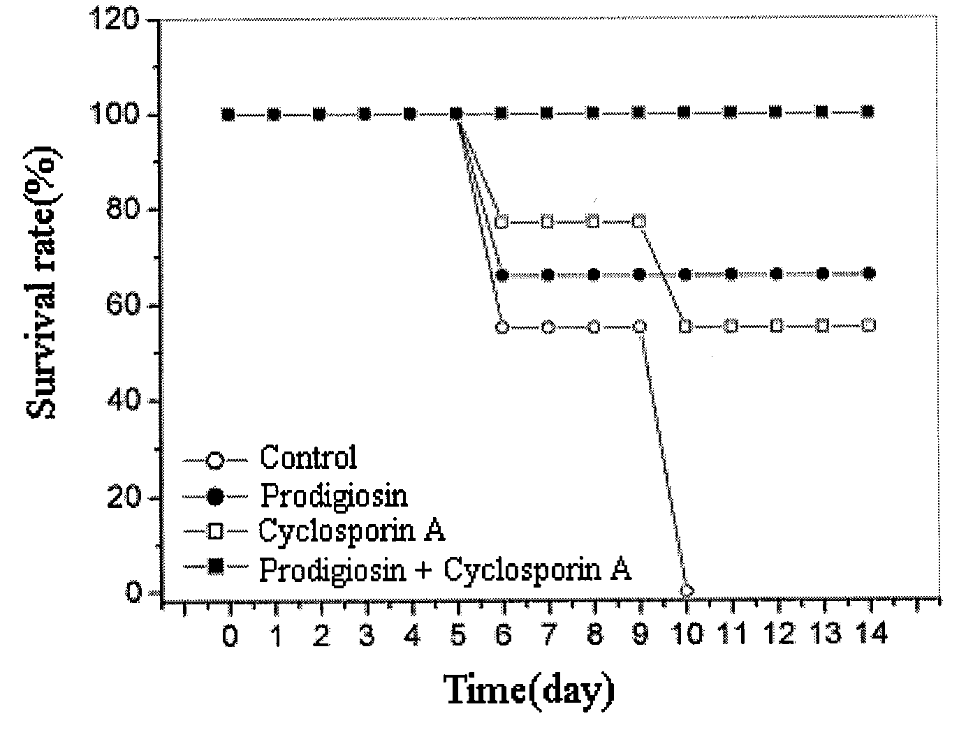 Compound Comprising Prodigiosin From Serratia Macescence B-1231 Kctc 0386Bp for Prevention and Treatment of Acute Graft-Versus-Host Disease