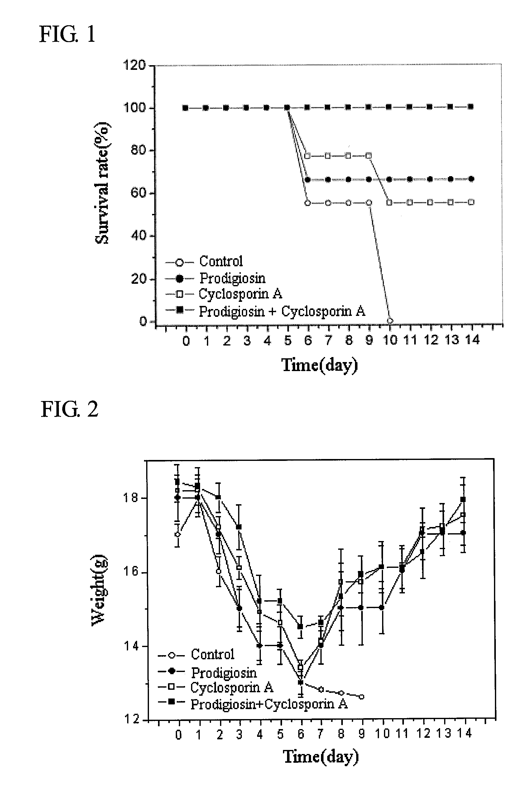 Compound Comprising Prodigiosin From Serratia Macescence B-1231 Kctc 0386Bp for Prevention and Treatment of Acute Graft-Versus-Host Disease