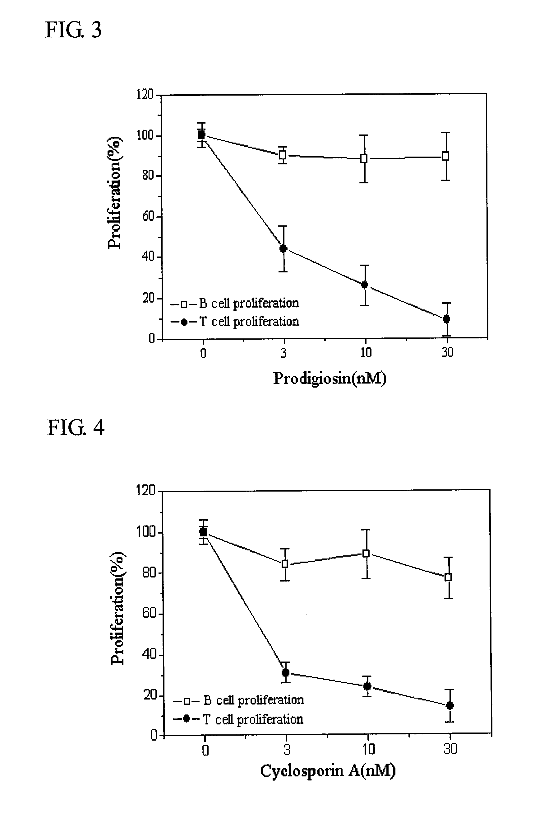 Compound Comprising Prodigiosin From Serratia Macescence B-1231 Kctc 0386Bp for Prevention and Treatment of Acute Graft-Versus-Host Disease