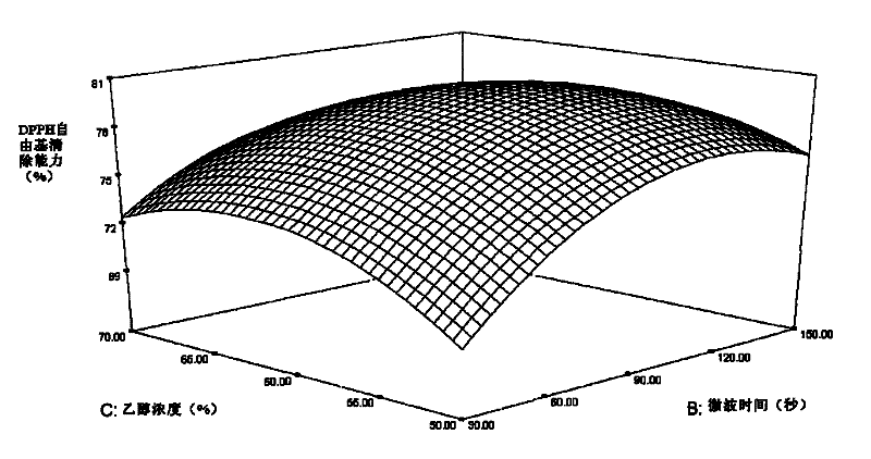 Method for preparing antioxidative active extractive of sweet potato leaves