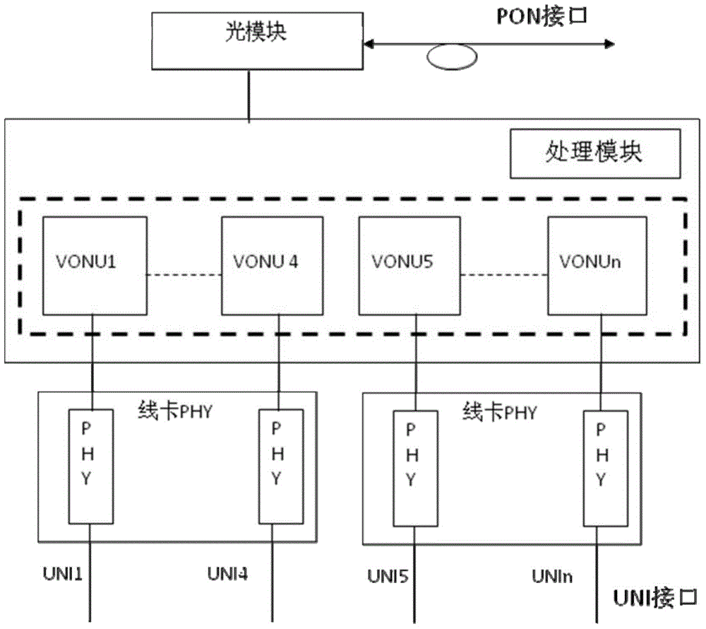 Optical network unit management method and optical network unit