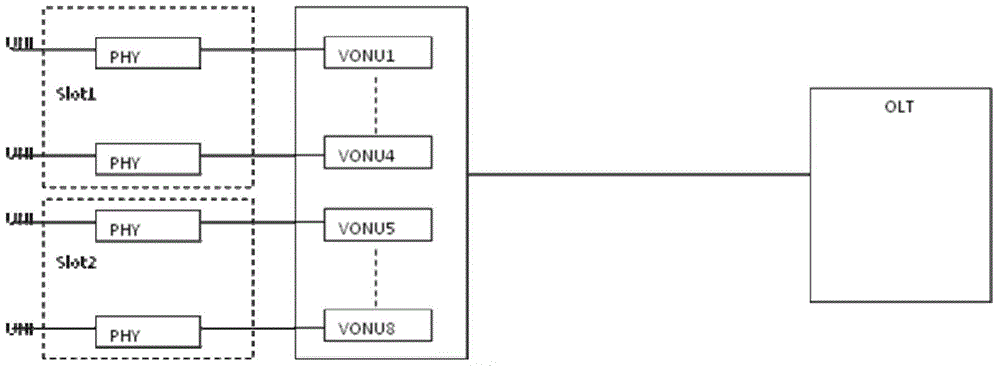 Optical network unit management method and optical network unit