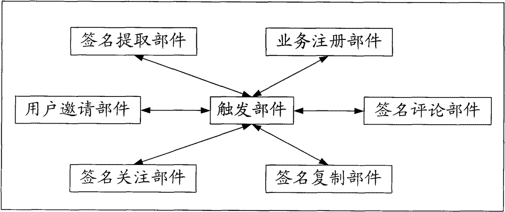 System and method for realizing mobile phone signature