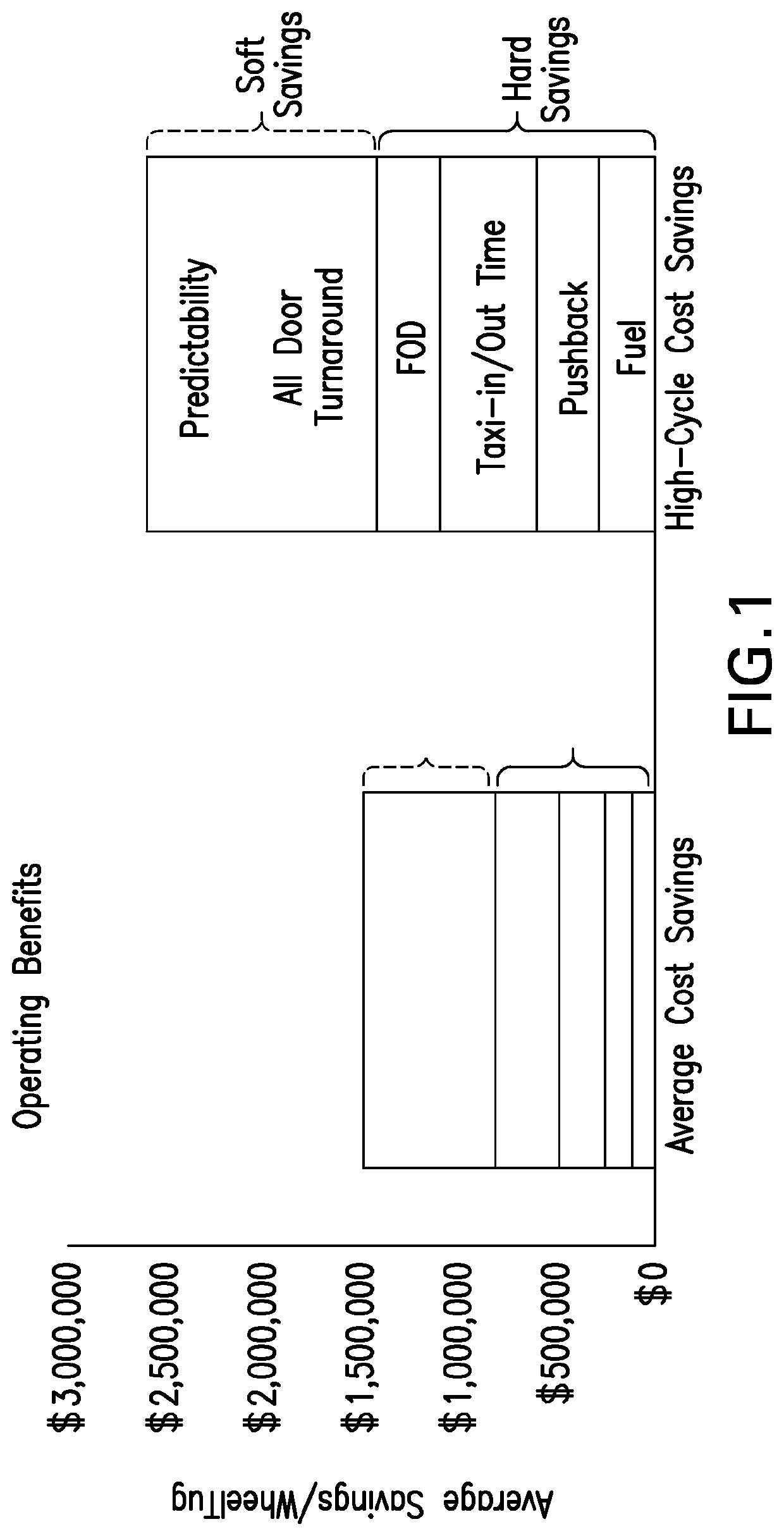 Method for increasing aircraft effective value