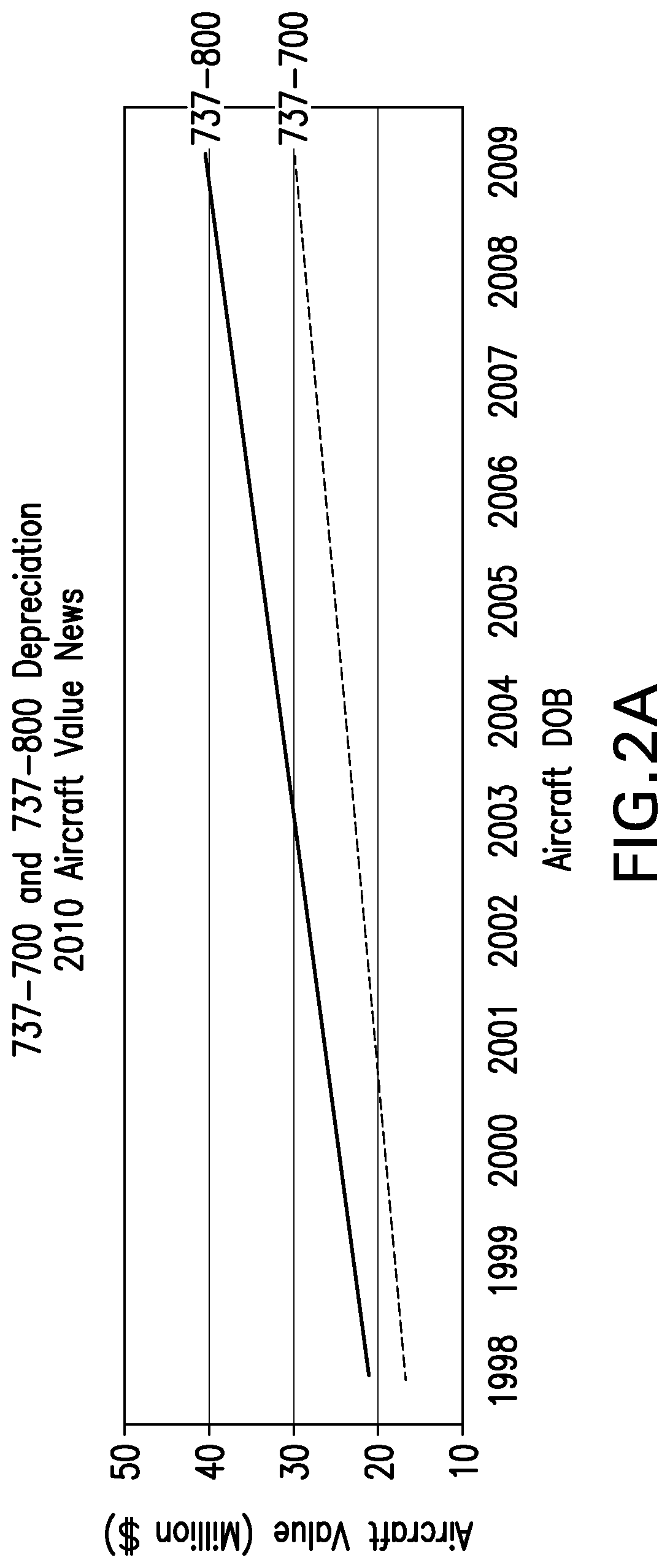 Method for increasing aircraft effective value