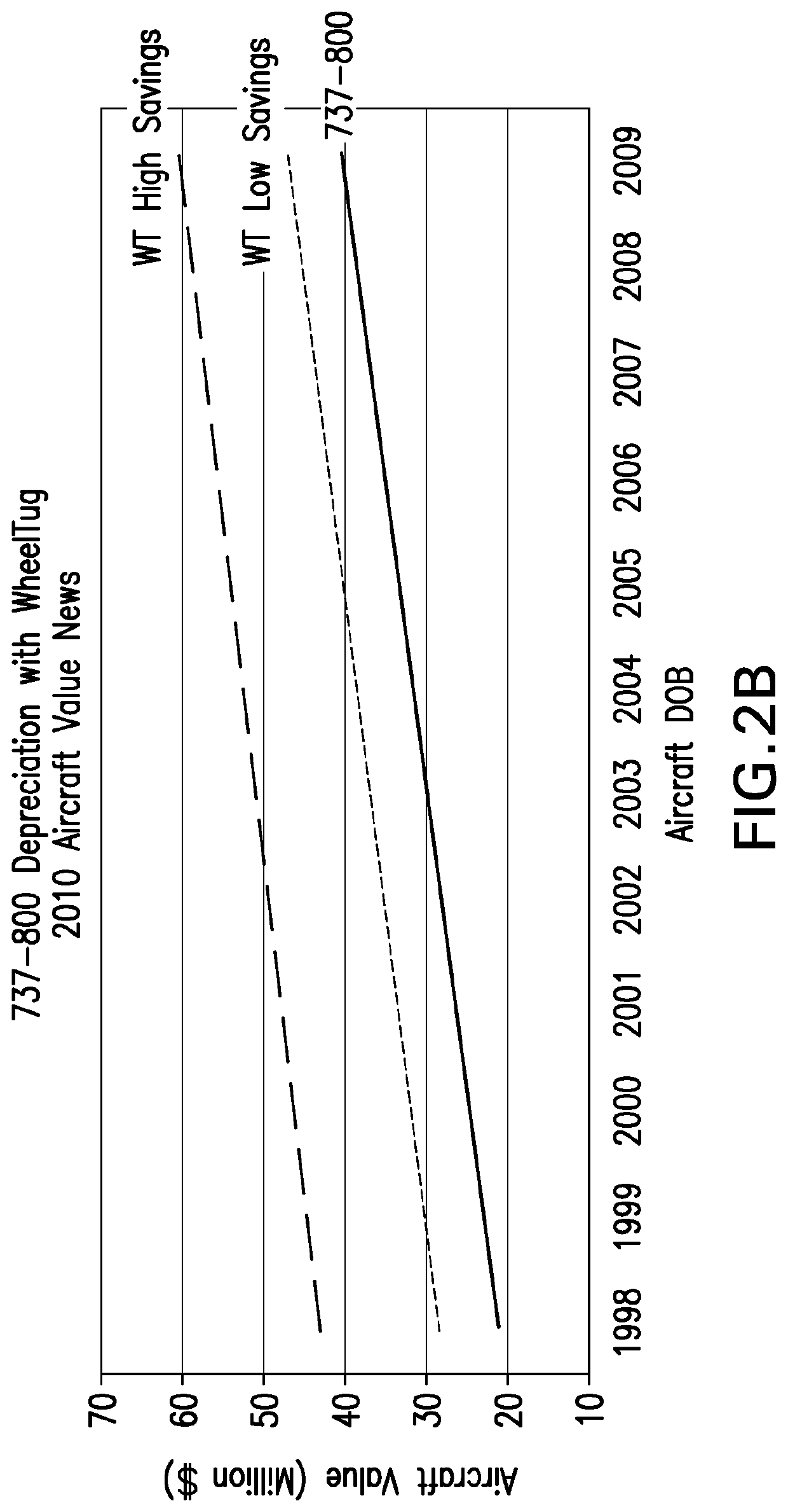 Method for increasing aircraft effective value