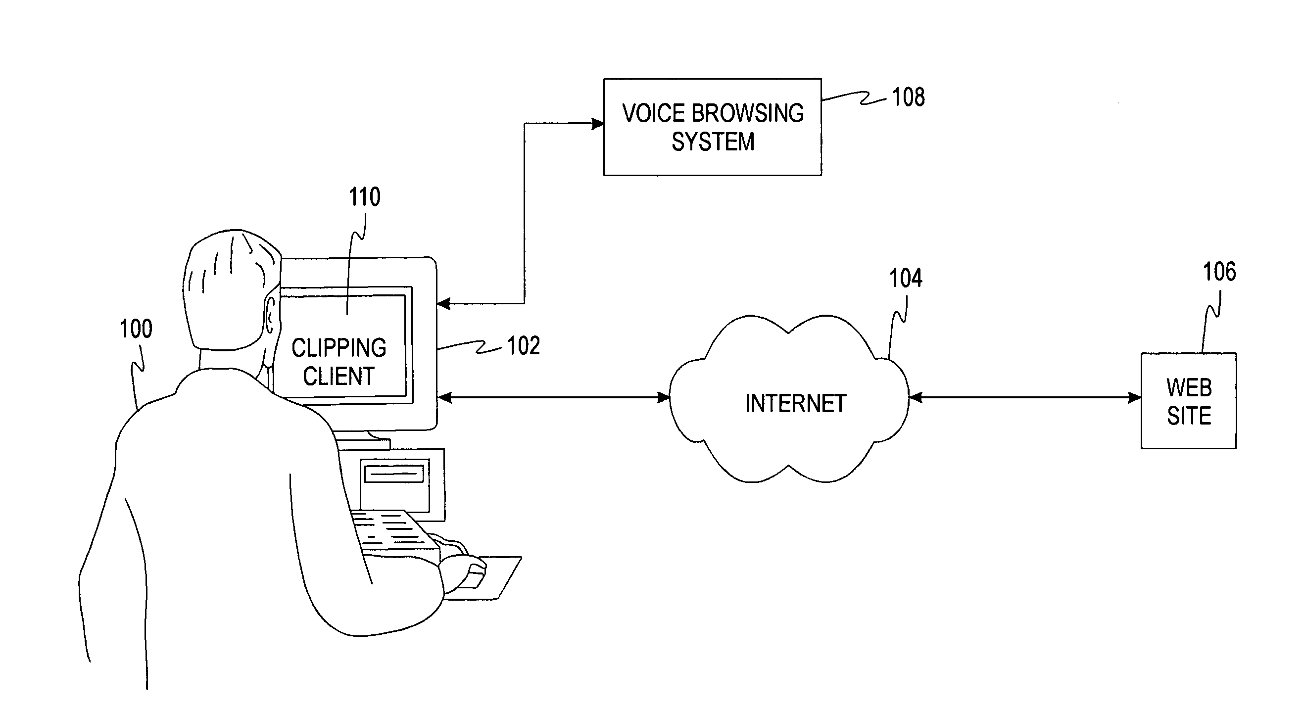 Personal voice-based information retrieval system