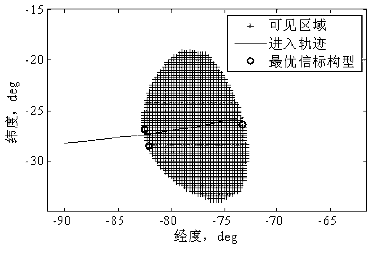 Method for designing Mars entry phase autonomous navigation scheme based on observability degree analysis