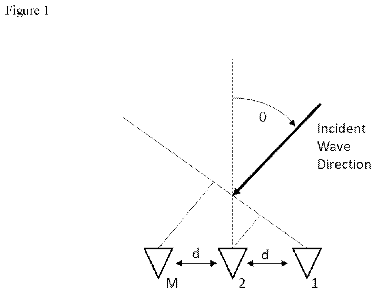 Method and system to implement wideband retro-reflective wave mechanics