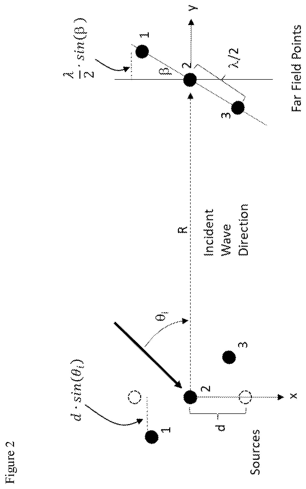 Method and system to implement wideband retro-reflective wave mechanics