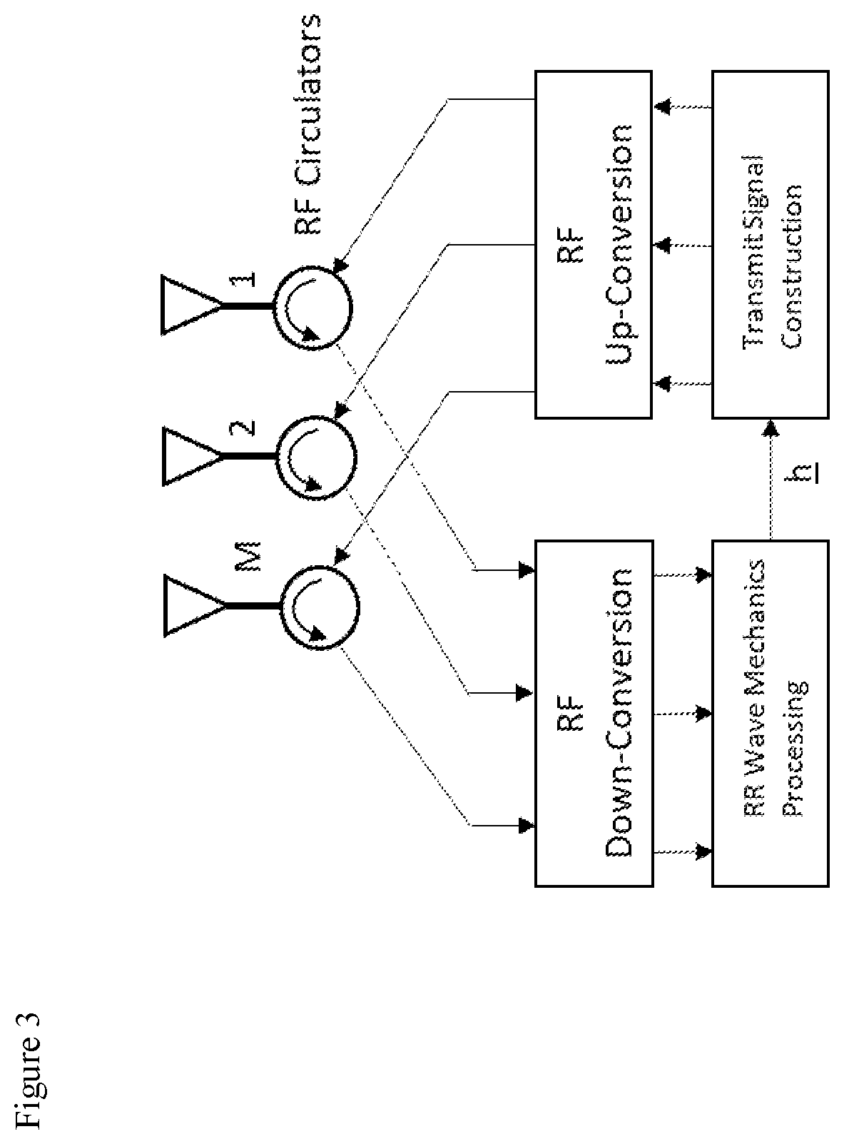 Method and system to implement wideband retro-reflective wave mechanics