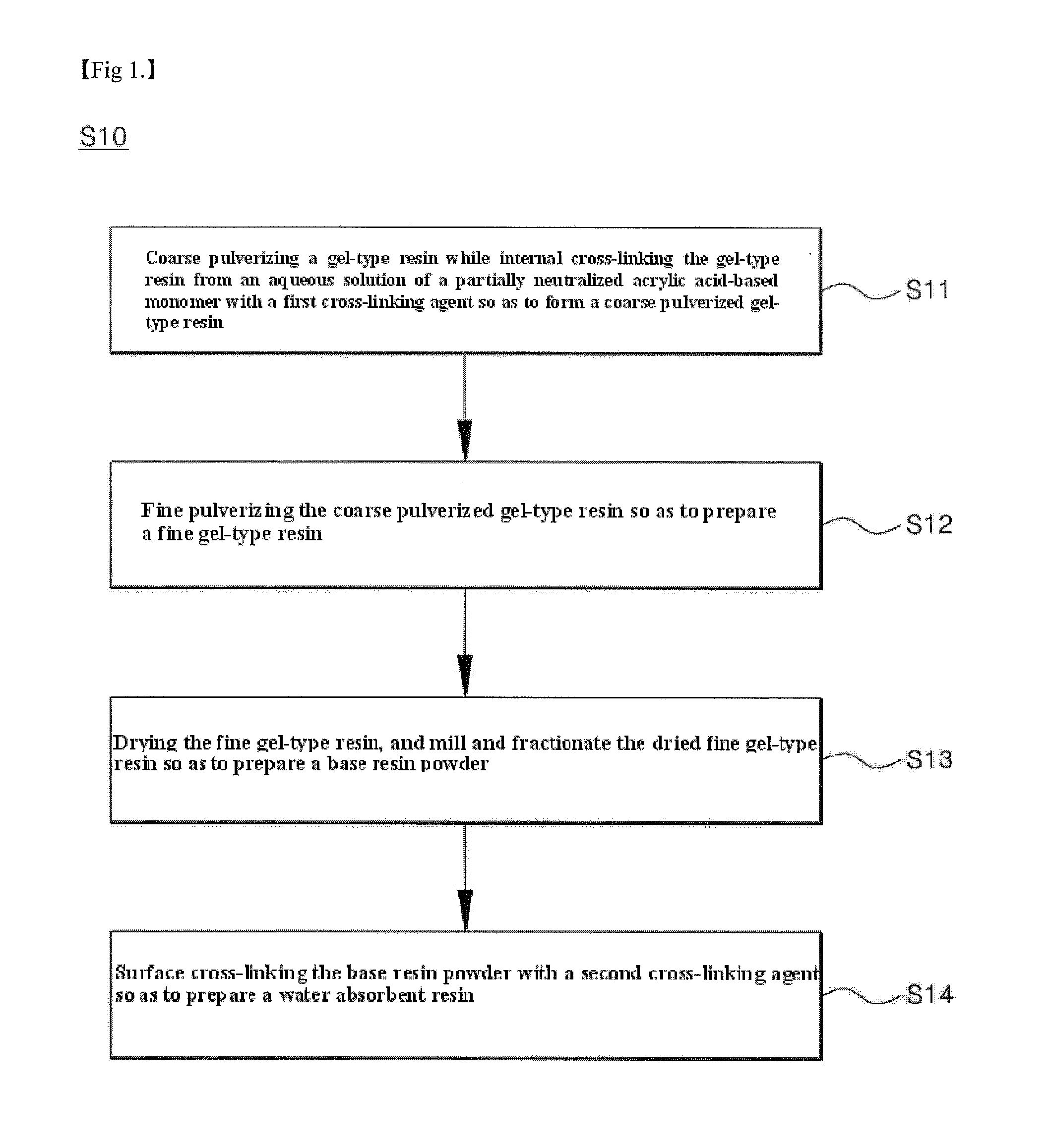 Process for preparing water absorbent resin with high performance