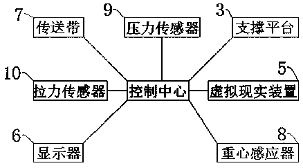 A kind of balance training equipment and using method thereof