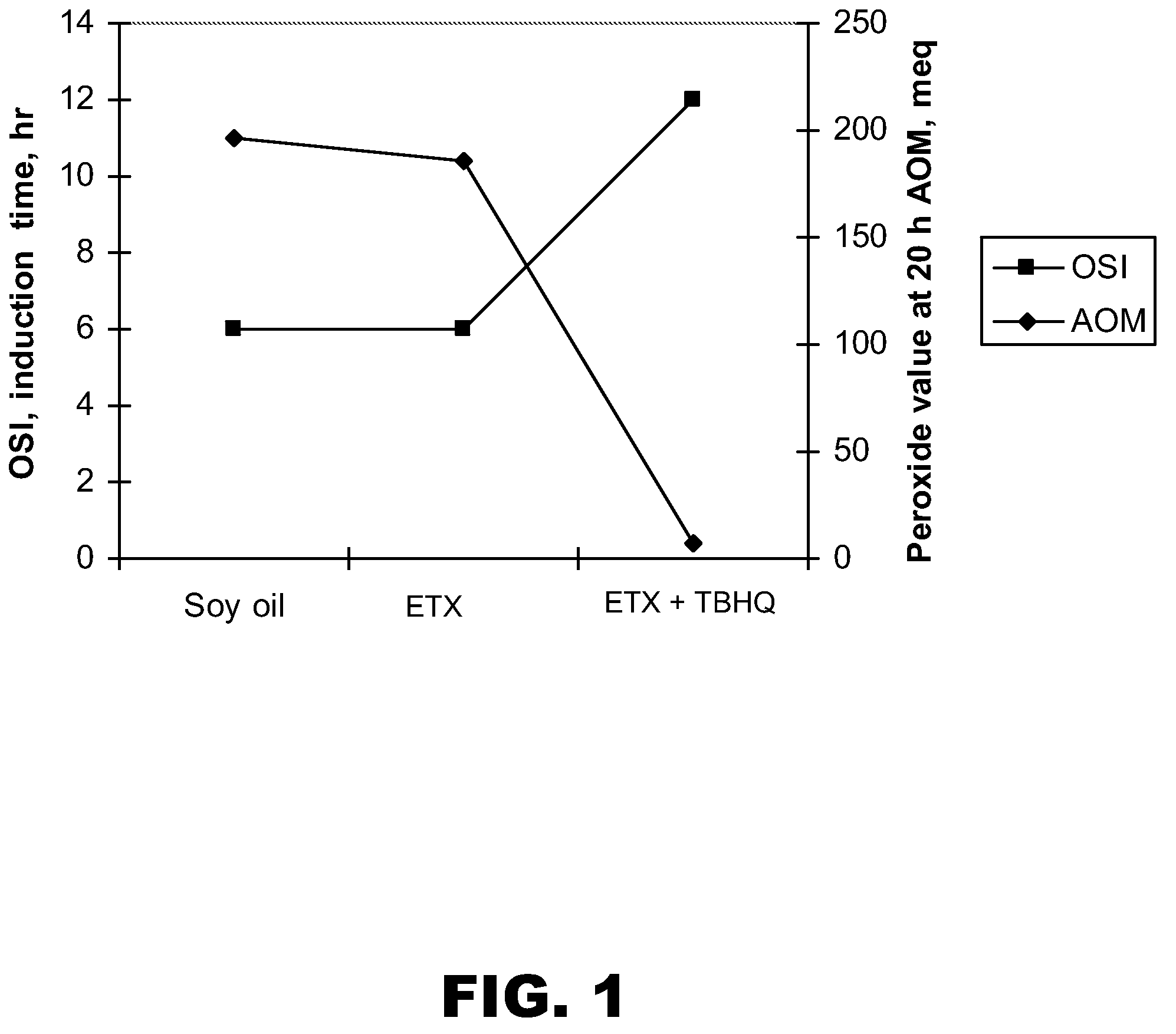 Antioxidant combinations for use in ruminant feed rations