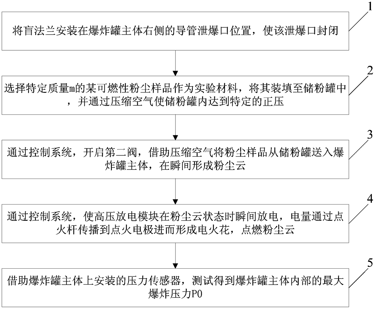 Experimental device for preventing and controlling dust explosion