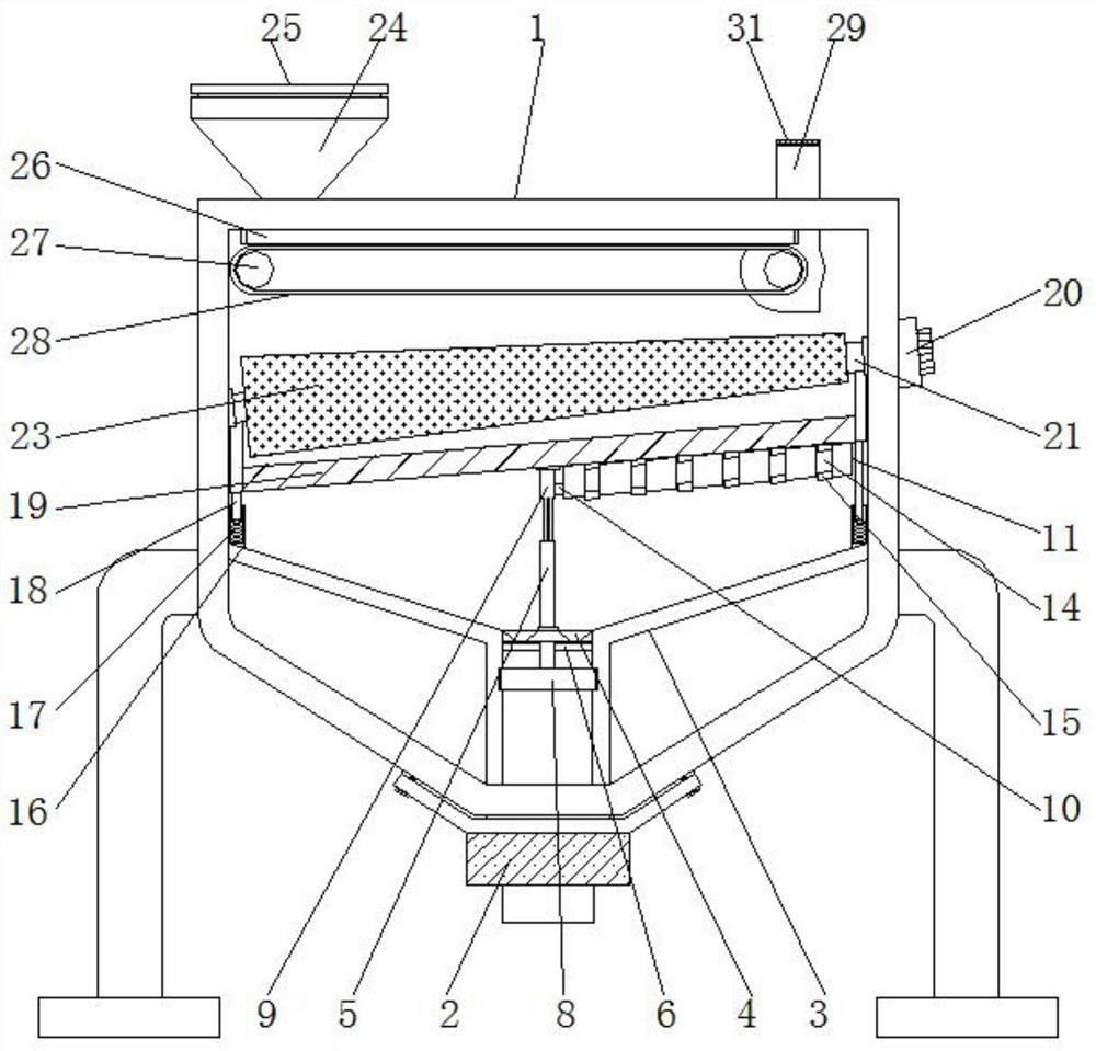 A self-priming anti-leakage chemical raw material grinding device