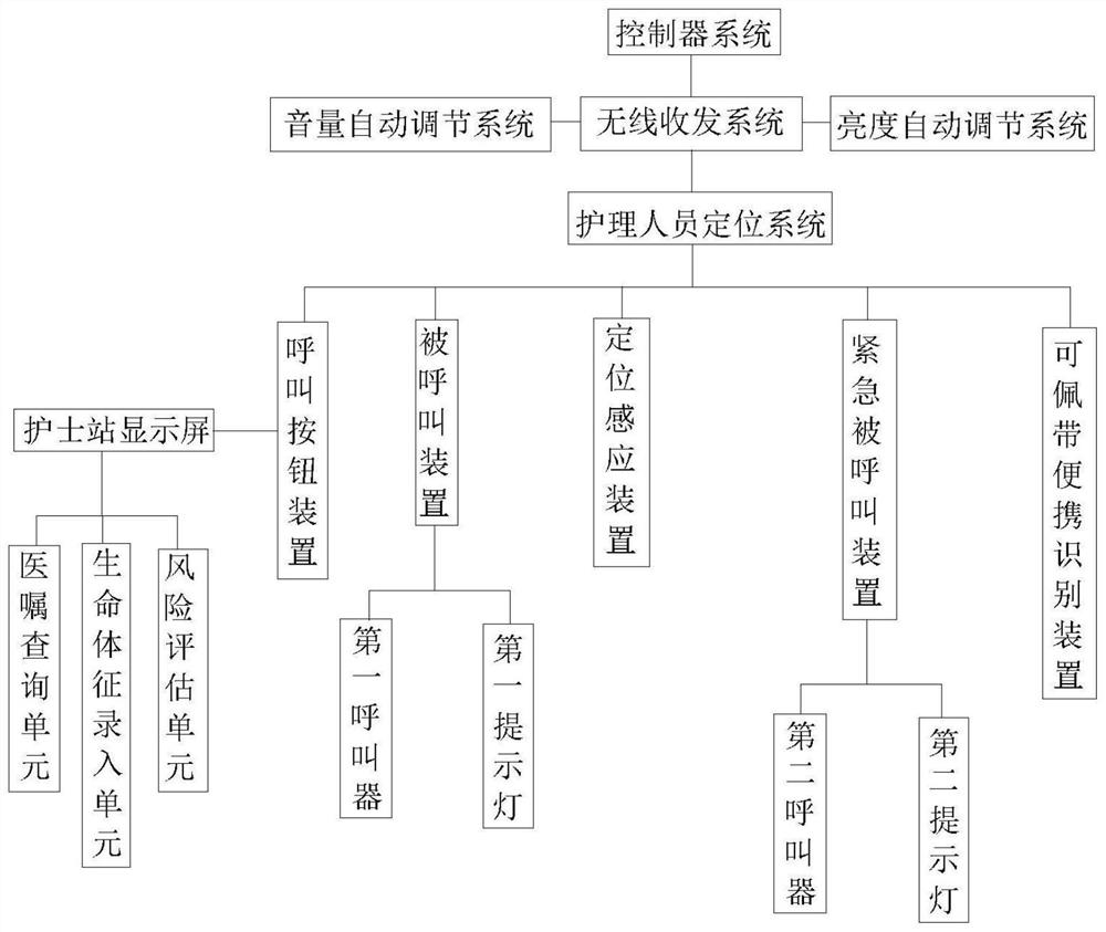 Ward calling system capable of automatically adjusting volume