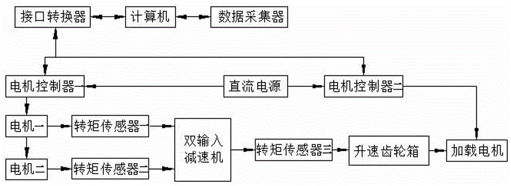 Small-sized dual-input retarding mechanism test system