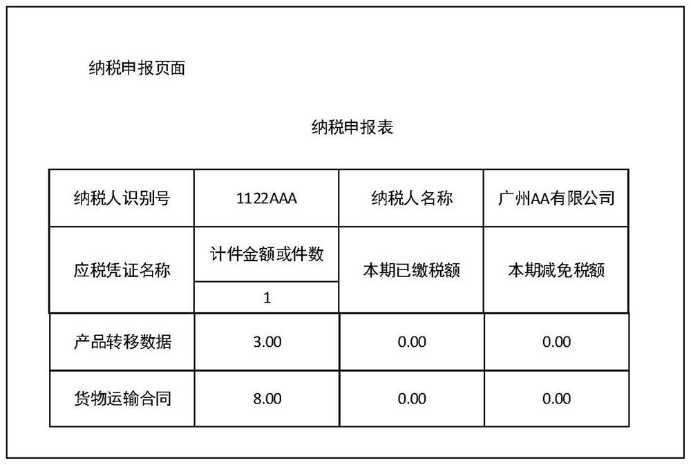 Tax declaration method and device combining RPA and AI and electronic equipment