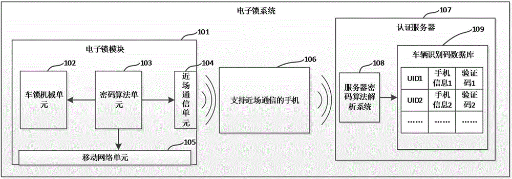 Shared bike electronic lock system and unlocking method thereof