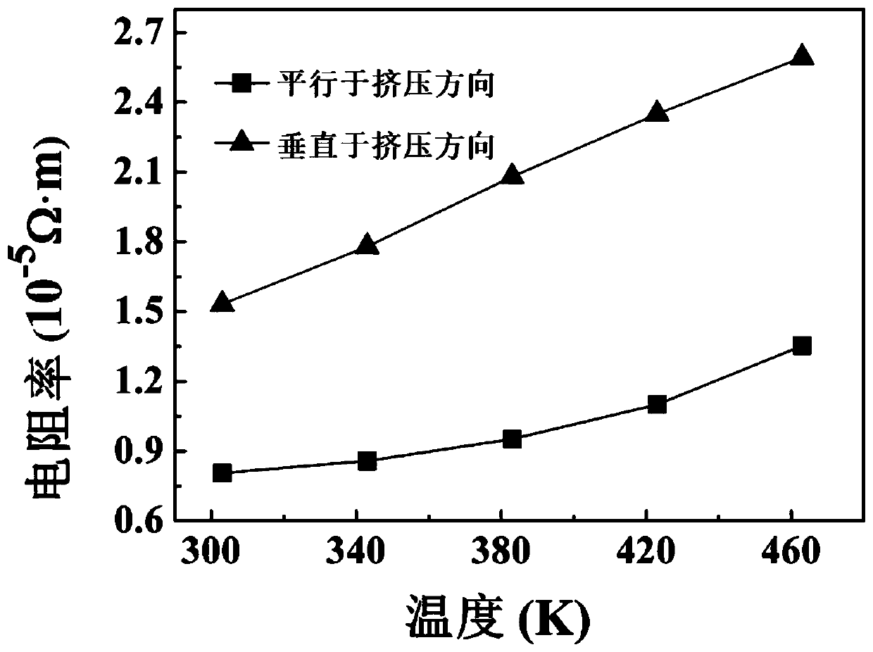 Preparation method of preferentially oriented n-type bismuth telluride-based polycrystalline bulk thermoelectric material