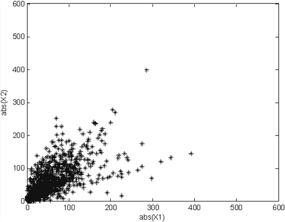 Underdetermined aliasing matrix estimation method based on neural network and genetic algorithm