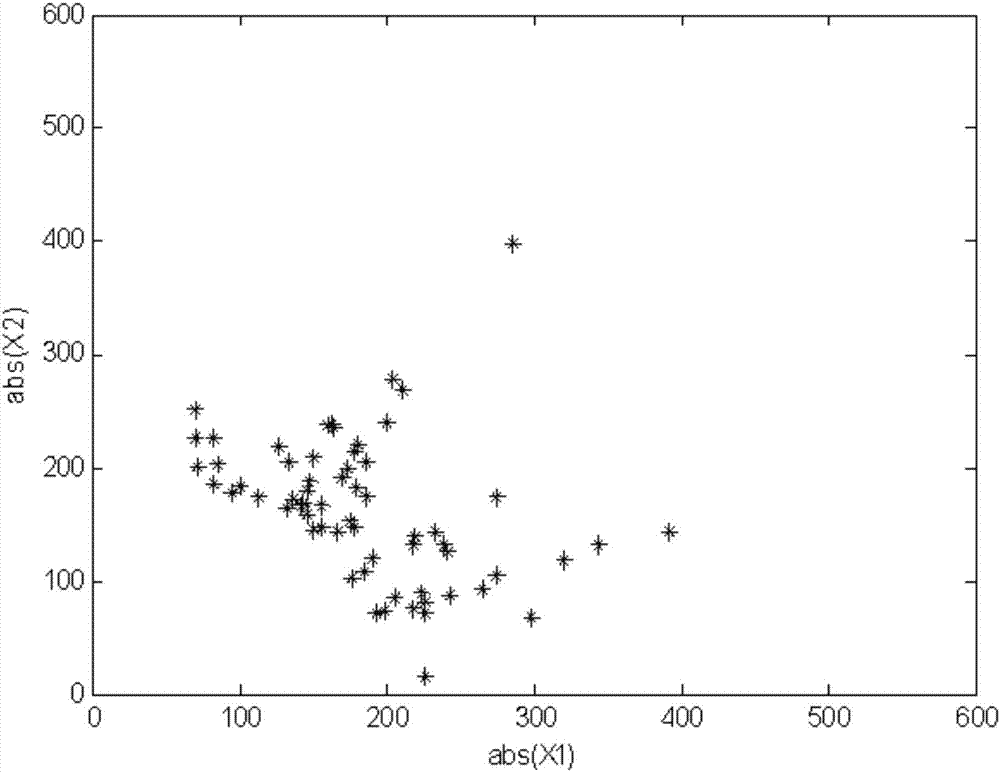 Underdetermined aliasing matrix estimation method based on neural network and genetic algorithm