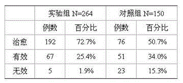 Chinese medicinal external application ointment for treating acute tonsillitis