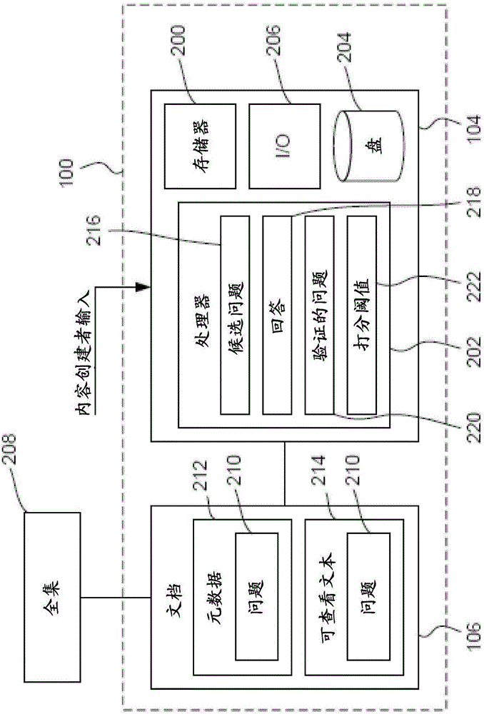 Question-and-answer system that provides indications of information gaps